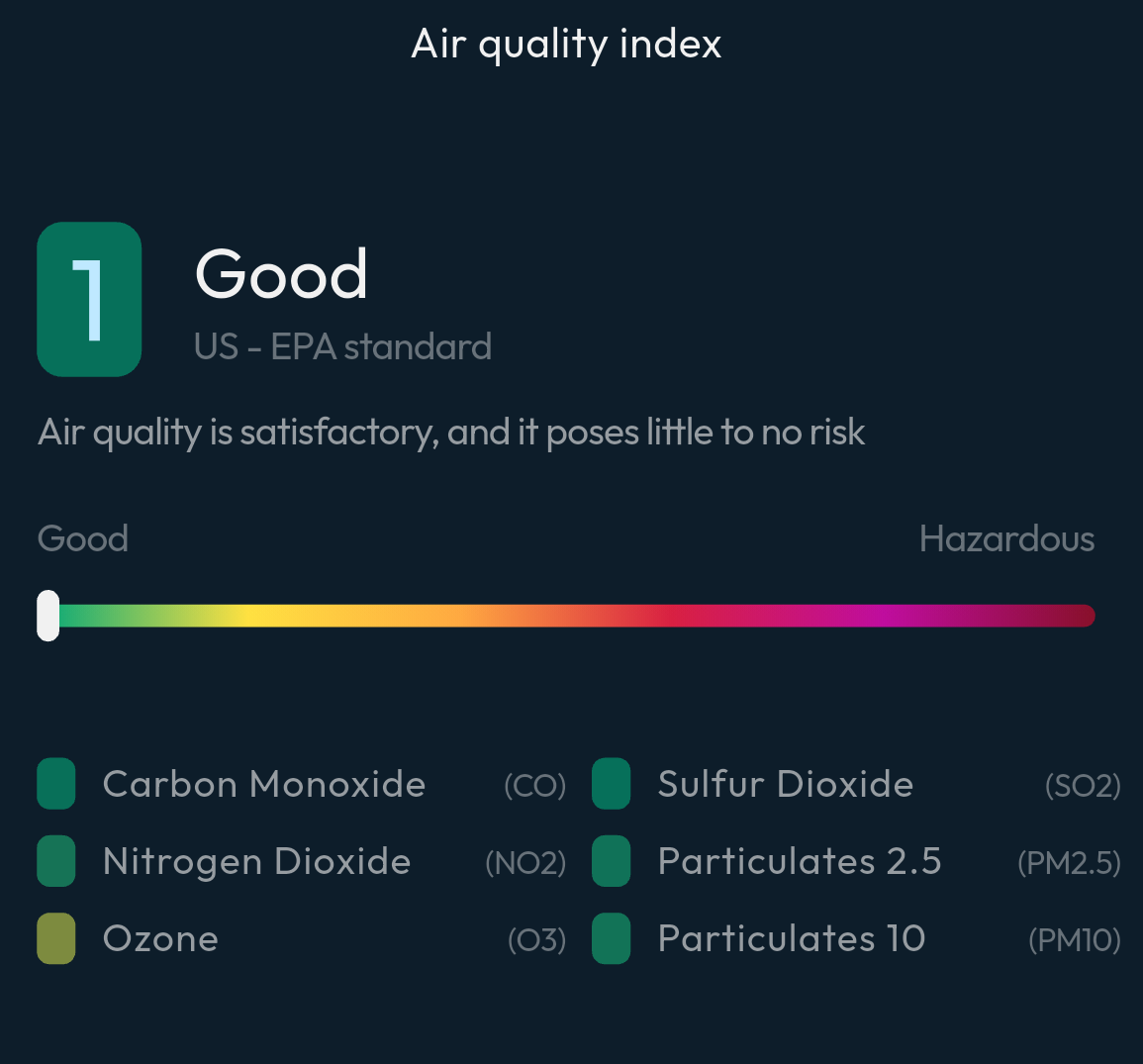 Air Quality & Pollen
