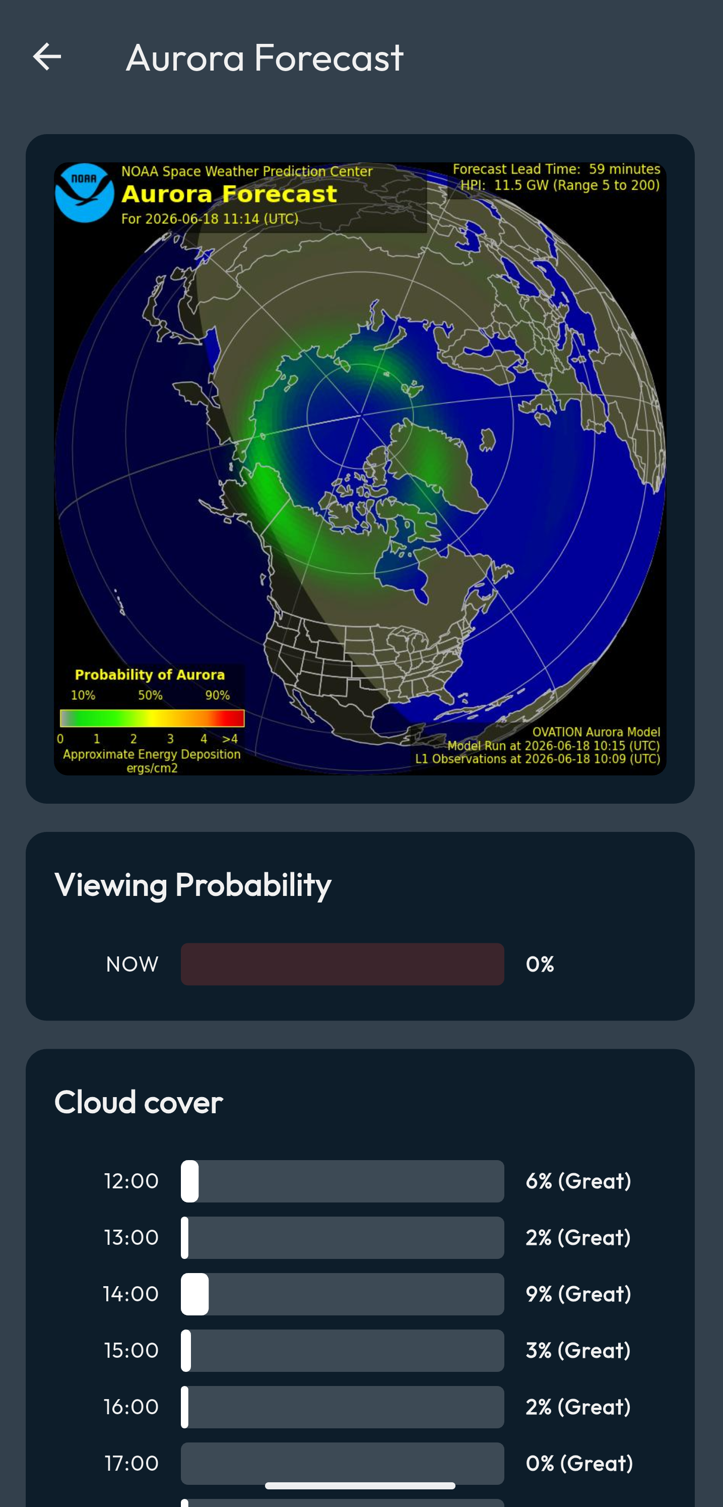 Astronomy & Aurora