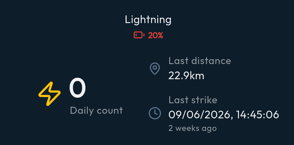 Ecowitt Lightning Sensors