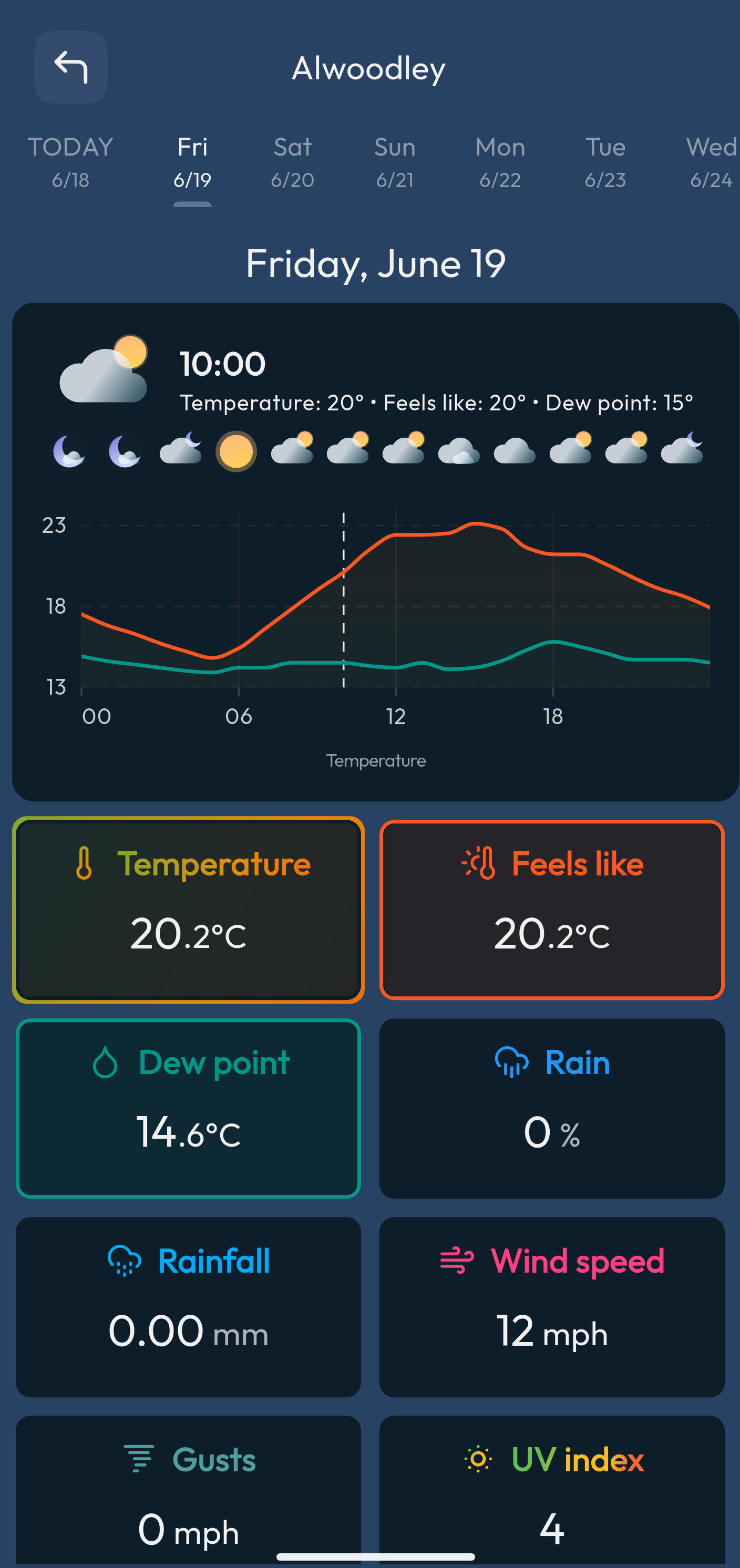 Hyper-Detailed Forecasts
